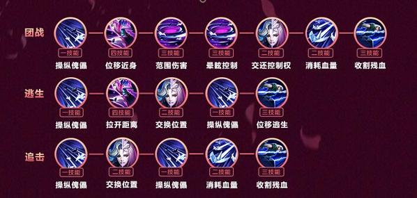 ҫԪ淨