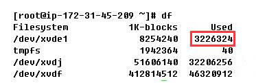 Linux dfduʹÿռ䲻ͬδ