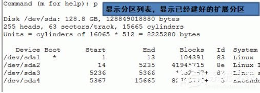 LinuxʽӲ̵ķͲ