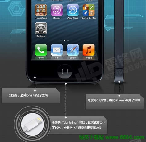 苹果iPhone5新特征体现在啥地方里