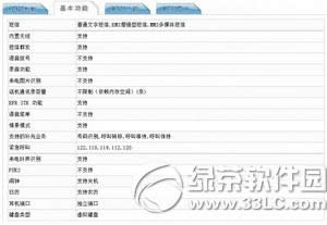 oppo a35ɶʱ oppo a35ʱ
