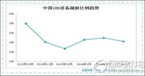 ios8Խios8.1ԽЧ