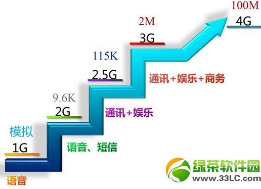 4gͨ4gһãɶ4gͨ4gȽ