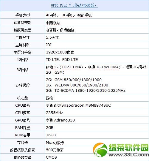 oppo find 7oppo find7