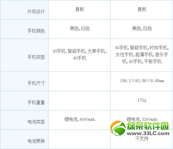 oppo find 7vivo xplay3sһãfind7vivo xplay3sȽ