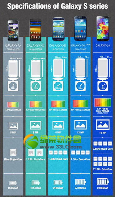 3s58ֻɶʱУ3galaxy s58ֻʱ