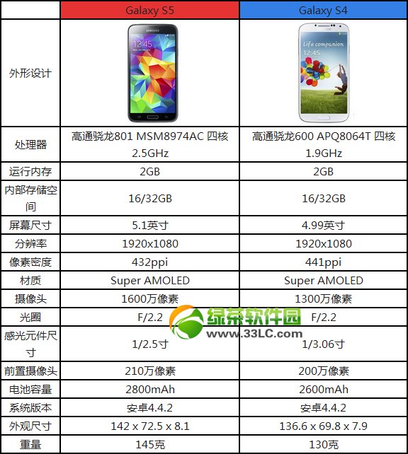3s5s4Щ3galaxy s5s4Ƚ