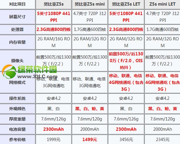 nubia z5z5sһãnubia z5/z5sȽ