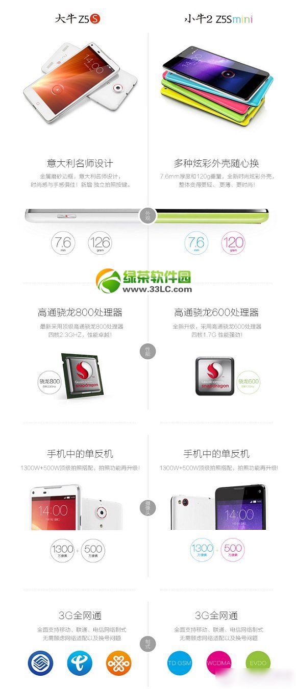 nubia z5sz5s miniһãnubia z5sminiȽ