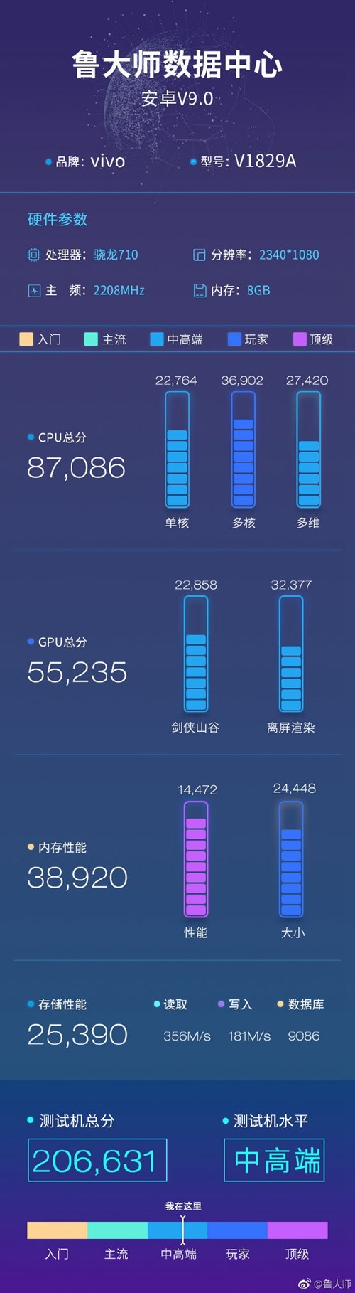 vivo X27ع⣺7108GB+256GB