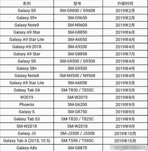 ȫµOne UIϵͳAndroid 9.0ƻ