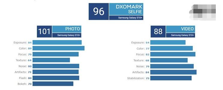 S10+ DxOMarkֹ