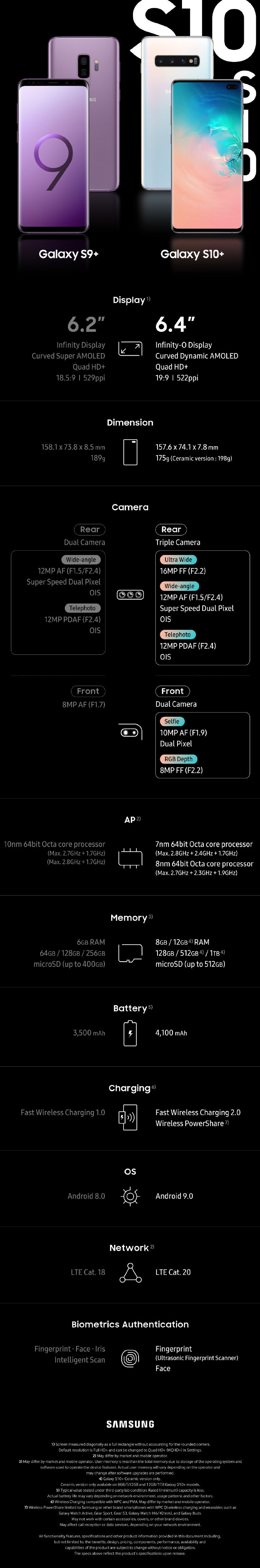 Galaxy S10+S9+ǿʲôط