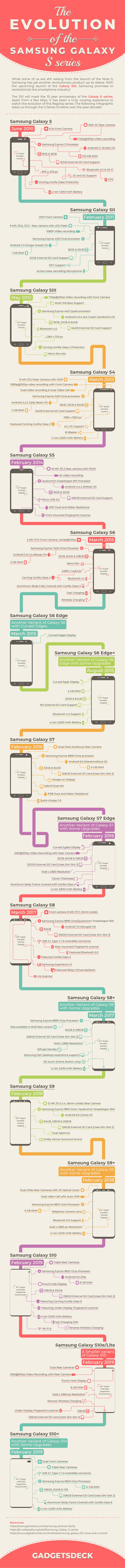 عGalaxy Sϵлͷչ