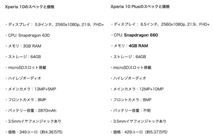 Xperia 10ϵйۼع⣺630/660349ŷԪ
