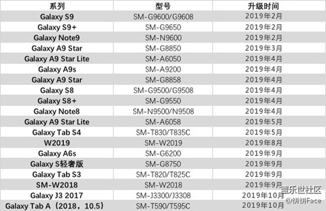 S9/S9+ƻͰ׿9.0ʽ棬S8/S8+Note8Ʋ԰