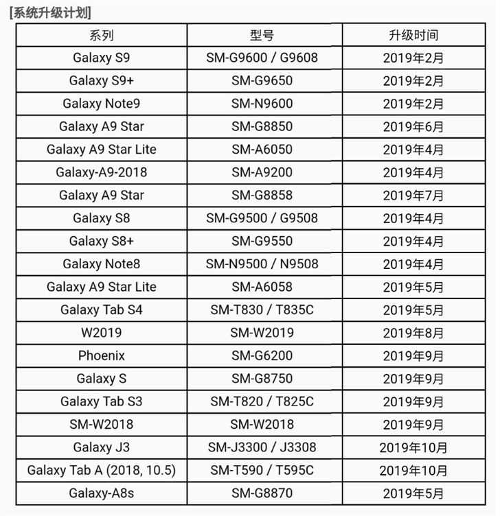 ǹGalaxy S9/S9+ Android 9.0ʽ