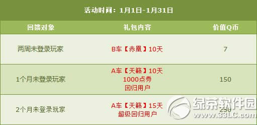 qqɳ13031ջ 8500ȯ+ȫ6