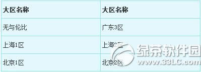 λ2519ո 2015Ϸڻ3