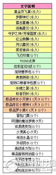 dnf2015ٹҹǮ dnf2015ٹҹɶ