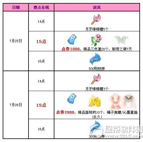 qq72526ջ 3000ȯ+1