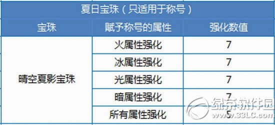 dnf2015ձ dnfձͼ