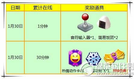 ����ʱ��1��30��31��2��1�ջ 12976+������ս��װ2