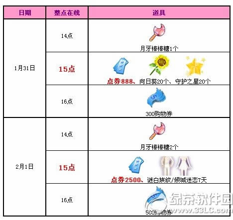 qq����1.31-2.1���»���� 3388��ȯ������