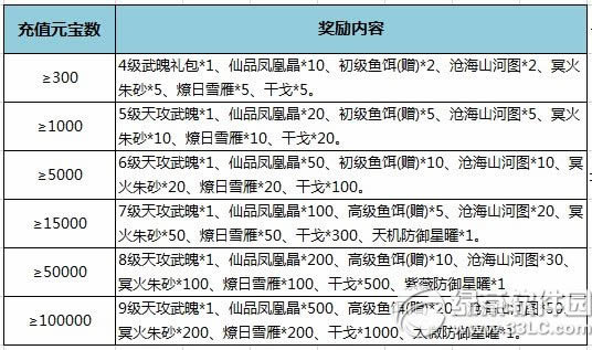 ��������1��25��ѭ����ֵ��Ⱦ��׻����2