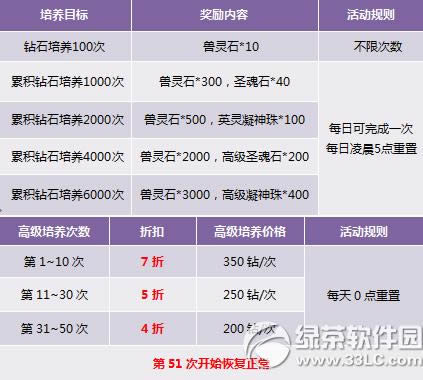 �������غ����ֵ�첻ͣ� �߽��������Դ�����