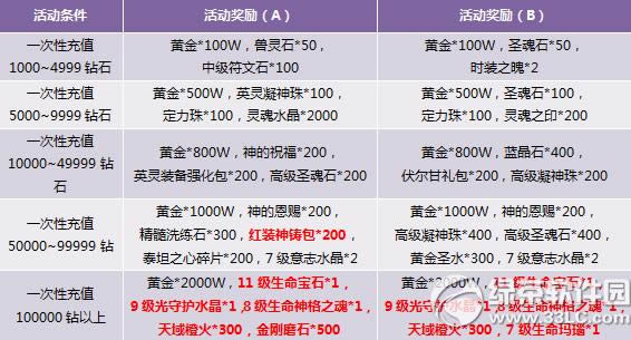 ������ֵ��������� ��ʽ��������1