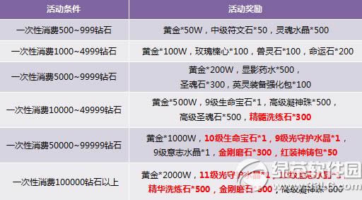 ������ֵ��������� ��ʽ��������