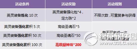 ������ֵ��������� ��ʽ��������4