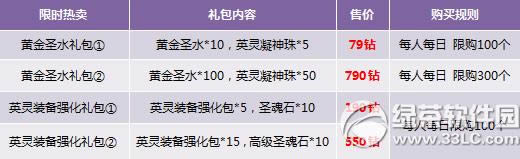 ������ֵ��������� ��ʽ��������5