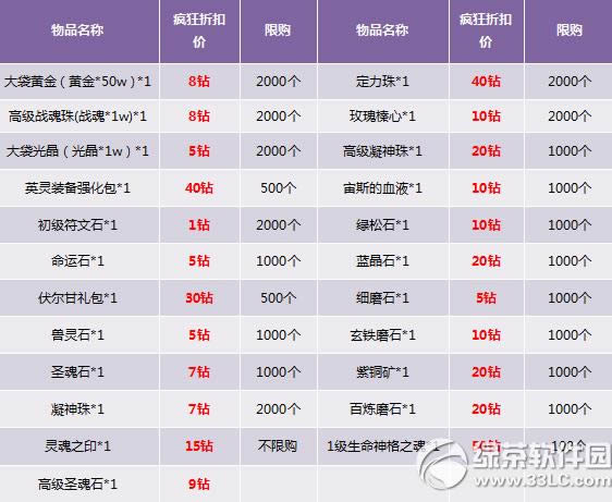 ������ֵ��������� ��ʽ��������11