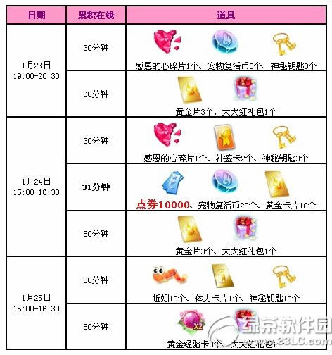 qq����1�»�����4�ܻ ����17189��ȯ+���ó��+Ѱ��ͼ��Ƭ