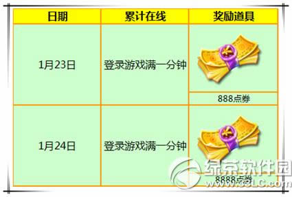 ¯ʯ��˵����սʿ���� ¯ʯ��˵����ս��