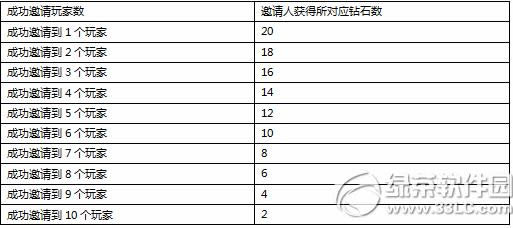 刀塔传奇王者回归续前缘活动 邀友有礼话今生