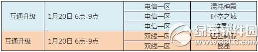 地城之光1月20日更新 局部服务器互通升级维护公告