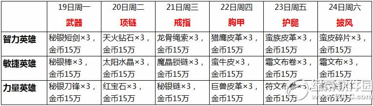 我叫mt2竞技场勇气点奖励翻倍活动 紫装材料热销专场