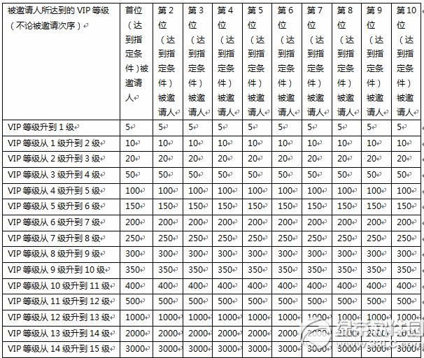 刀塔传奇王者回归续前缘活动 邀友有礼话今生