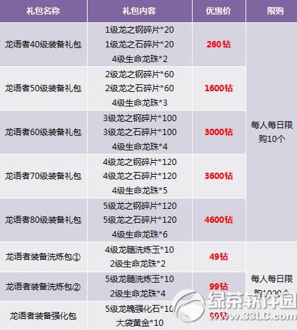 �����߰��׺���ħ�޻ ������װ��ʱ��