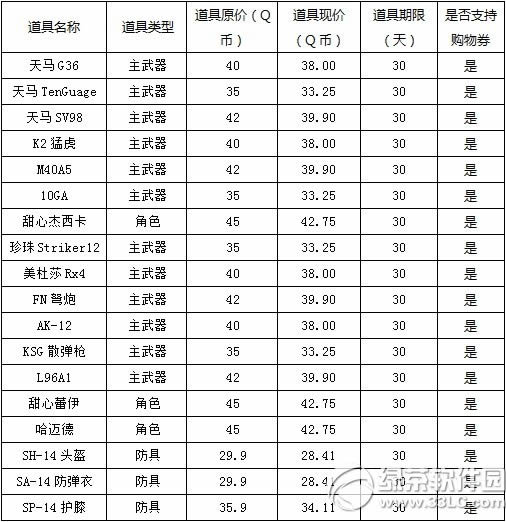 ս��֮��AVA���۳Ǵ���»��ַ ȫ�µ���95���Ż�2