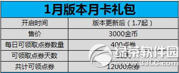 ʱ¿1.7 ¿12000ȯ