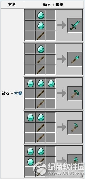 ҵʯʲô ҵʯý4