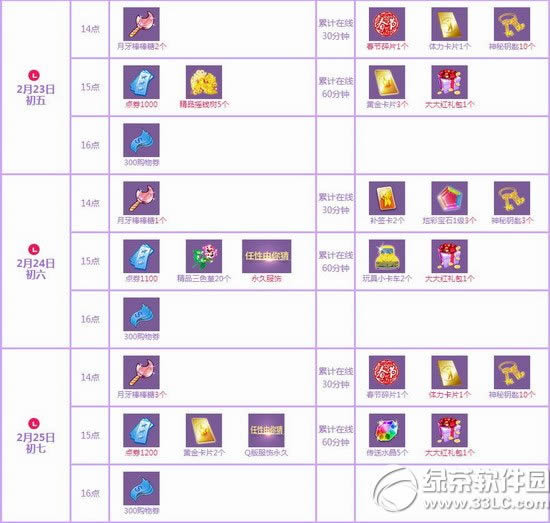 qq228~31ջ 9550ȯ+Ʒ1