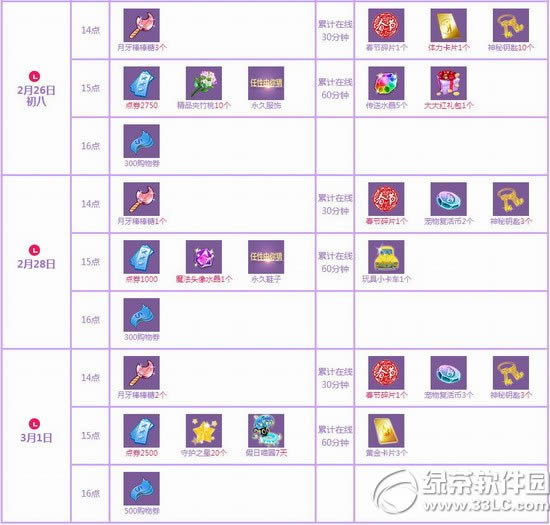 qq228~31ջ 9550ȯ+Ʒ2