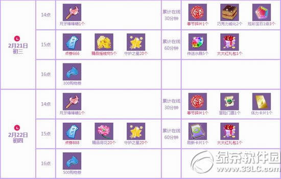 qq218~22ջ 6123ȯ++2