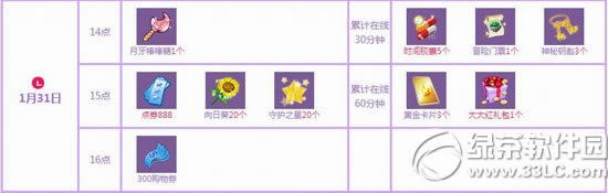 qq13121ջ 5000ȯ+1