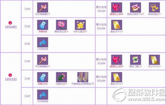 qq11011ջ 3388ȯ+Ʒ1